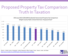 Tax Comparison